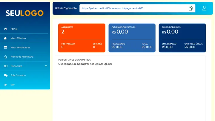 Painel Principal